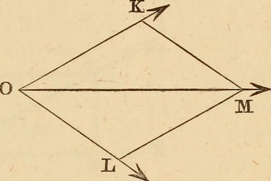 An illustration from An elementary treatise on mechanics, embracing the theory of statics and dynamics, and its applications to solids and fluids, 1849, leaf 53