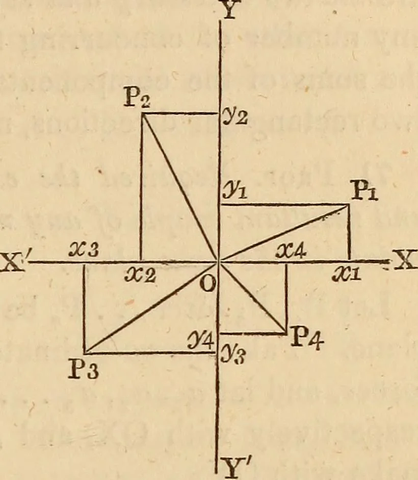 An illustration from An elementary treatise on mechanics, embracing the theory of statics and dynamics, and its applications to solids and fluids, 1849, leaf 57