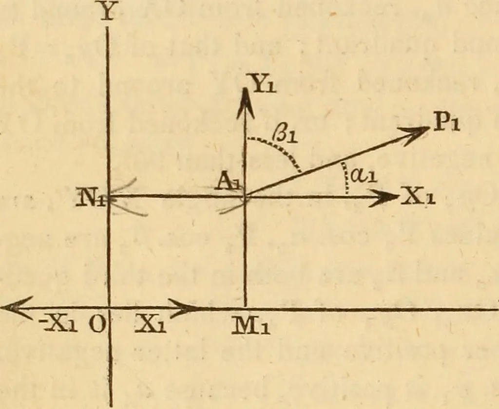 An illustration from An elementary treatise on mechanics, embracing the theory of statics and dynamics, and its applications to solids and fluids, 1849, leaf 58