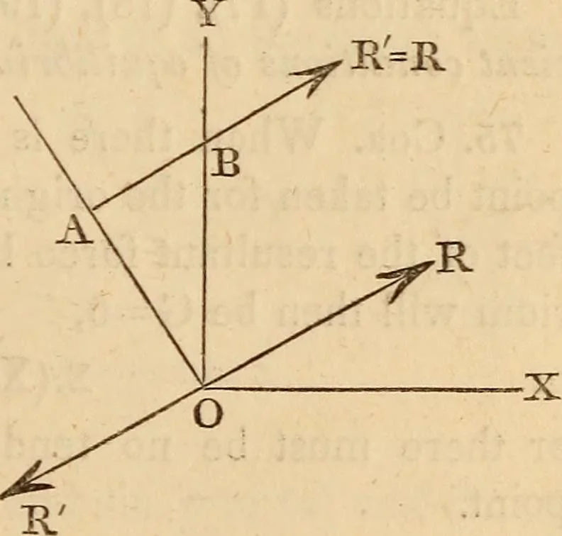 An illustration from An elementary treatise on mechanics, embracing the theory of statics and dynamics, and its applications to solids and fluids, 1849, leaf 59
