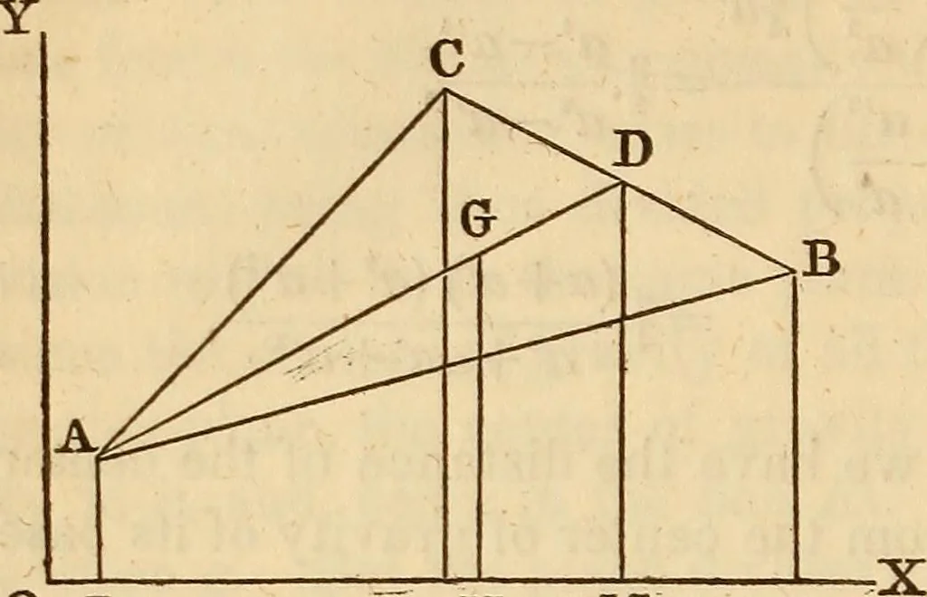 An illustration from An elementary treatise on mechanics, embracing the theory of statics and dynamics, and its applications to solids and fluids, 1849, leaf 78