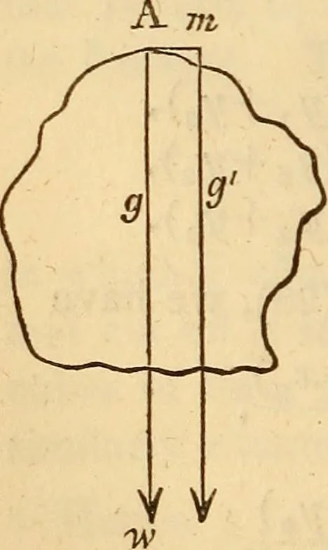 An illustration from An elementary treatise on mechanics, embracing the theory of statics and dynamics, and its applications to solids and fluids, 1849, leaf 78