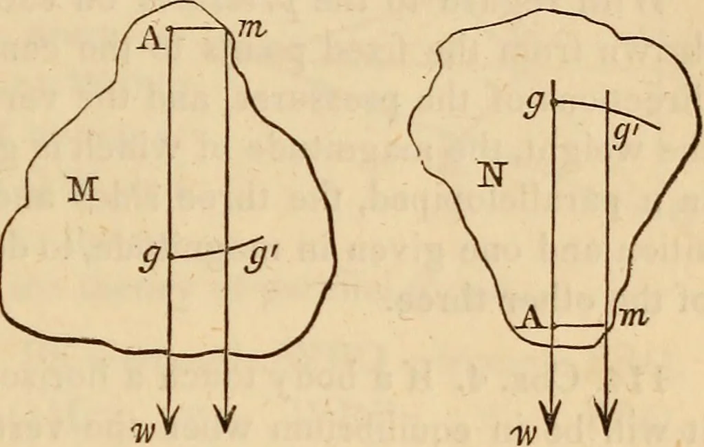 An illustration from An elementary treatise on mechanics, embracing the theory of statics and dynamics, and its applications to solids and fluids, 1849, leaf 79