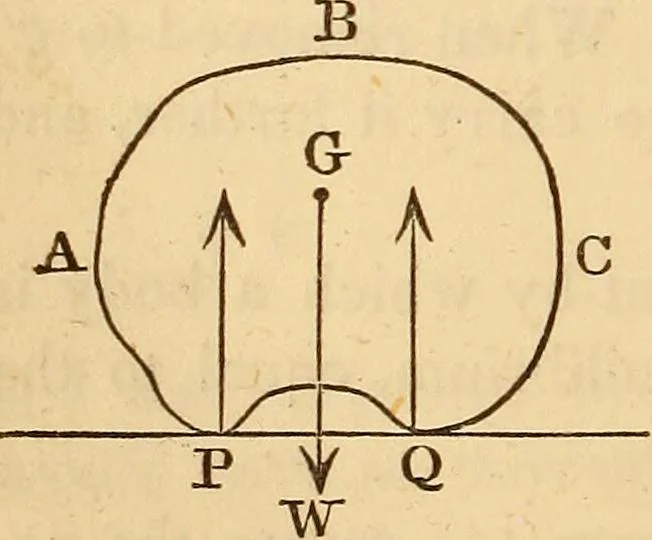 An illustration from An elementary treatise on mechanics, embracing the theory of statics and dynamics, and its applications to solids and fluids, 1849, leaf 80