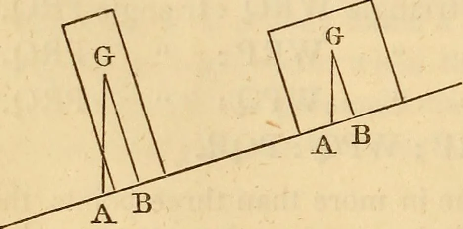 An illustration from An elementary treatise on mechanics, embracing the theory of statics and dynamics, and its applications to solids and fluids, 1849, leaf 82