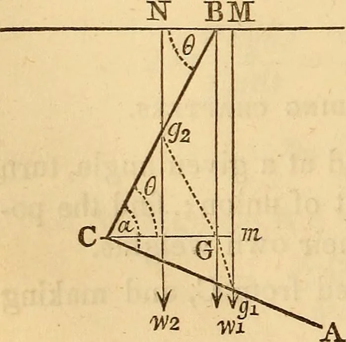 An illustration from An elementary treatise on mechanics, embracing the theory of statics and dynamics, and its applications to solids and fluids, 1849, leaf 88