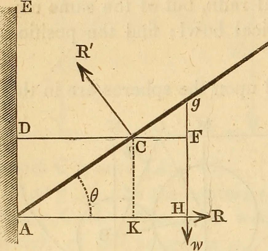 An illustration from An elementary treatise on mechanics, embracing the theory of statics and dynamics, and its applications to solids and fluids, 1849, leaf 90