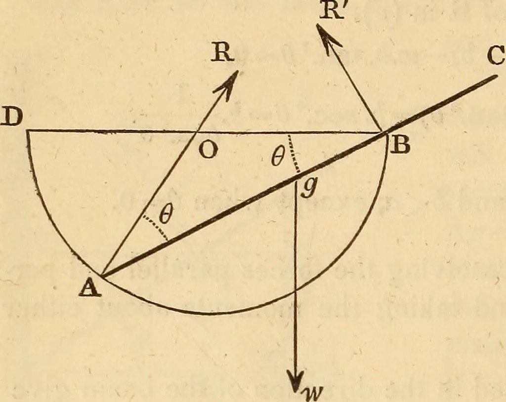 An illustration from An elementary treatise on mechanics, embracing the theory of statics and dynamics, and its applications to solids and fluids, 1849, leaf 92
