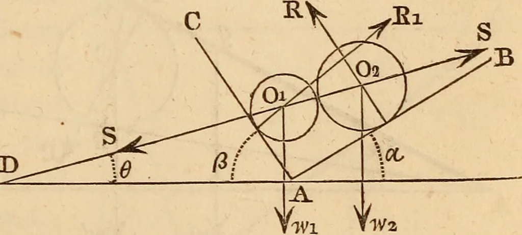 An illustration from An elementary treatise on mechanics, embracing the theory of statics and dynamics, and its applications to solids and fluids, 1849, leaf 93