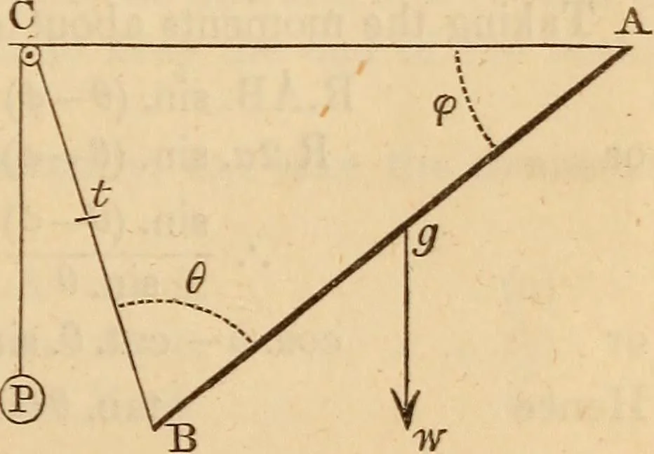 An illustration from An elementary treatise on mechanics, embracing the theory of statics and dynamics, and its applications to solids and fluids, 1849, leaf 95