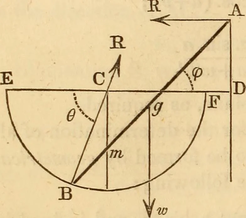 An illustration from An elementary treatise on mechanics, embracing the theory of statics and dynamics, and its applications to solids and fluids, 1849, leaf 96