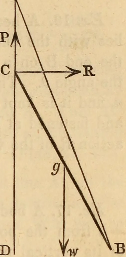 An illustration from An elementary treatise on mechanics, embracing the theory of statics and dynamics, and its applications to solids and fluids, 1849, leaf 97