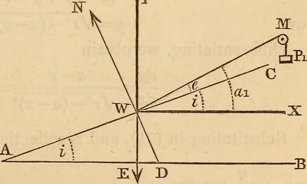 An illustration from An elementary treatise on mechanics, embracing the theory of statics and dynamics, and its applications to solids and fluids, 1849, leaf 99