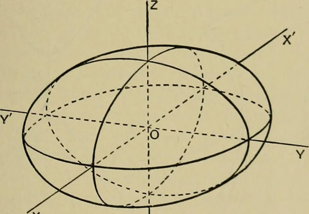An illustration from An elementary treatise on coordinate geometry of three dimensions, 1912, leaf 122