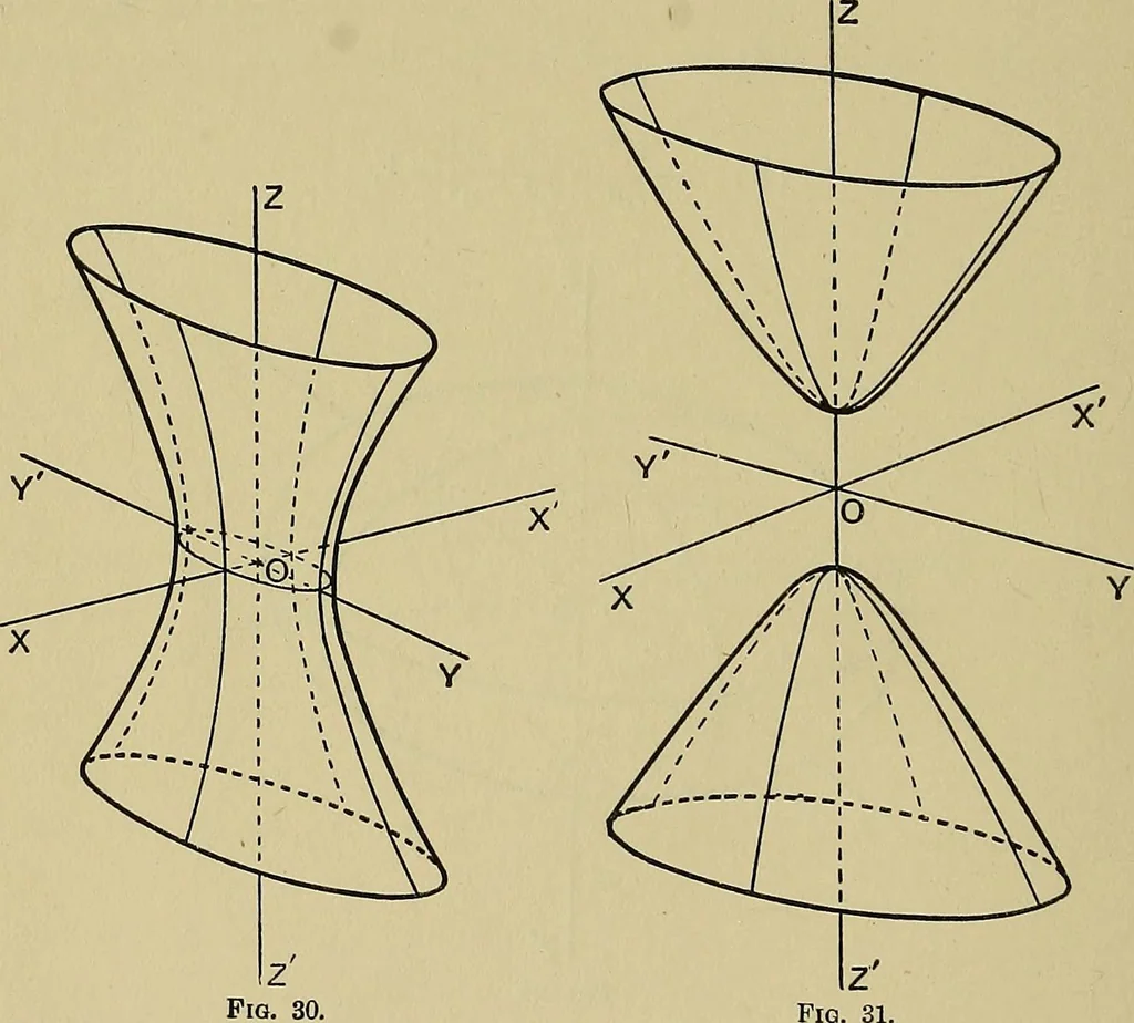 An illustration from An elementary treatise on coordinate geometry of three dimensions, 1912, leaf 123
