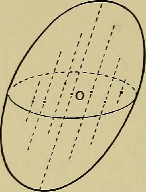 An illustration from An elementary treatise on coordinate geometry of three dimensions, 1912, leaf 131