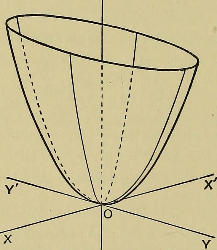 An illustration from An elementary treatise on coordinate geometry of three dimensions, 1912, leaf 145