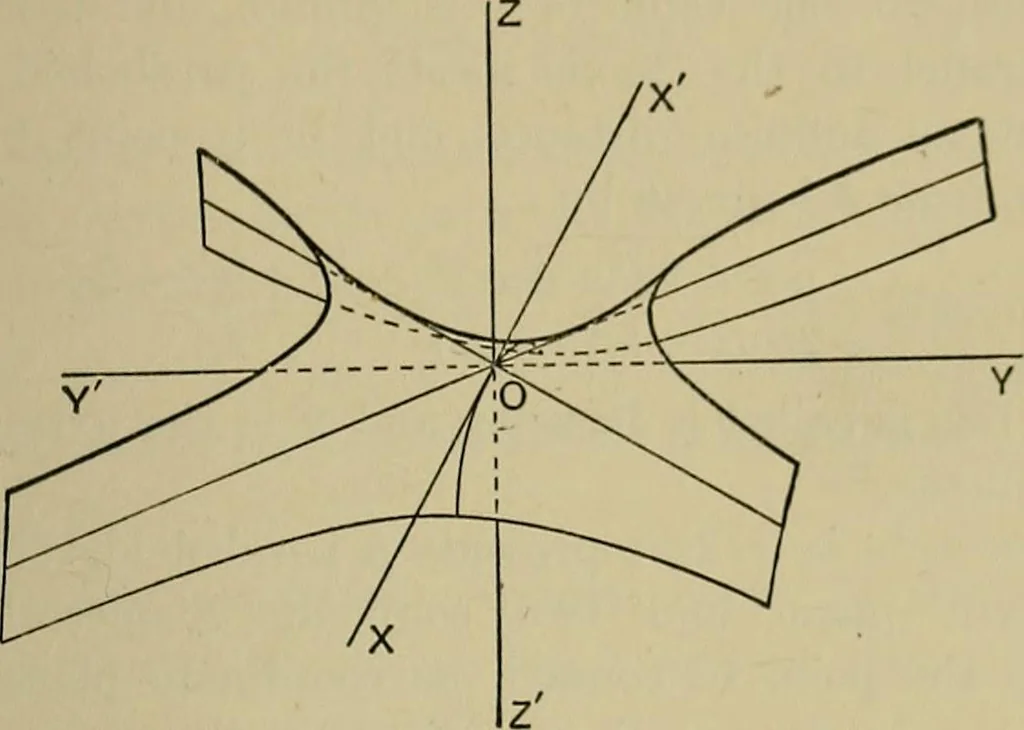 An illustration from An elementary treatise on coordinate geometry of three dimensions, 1912, leaf 146