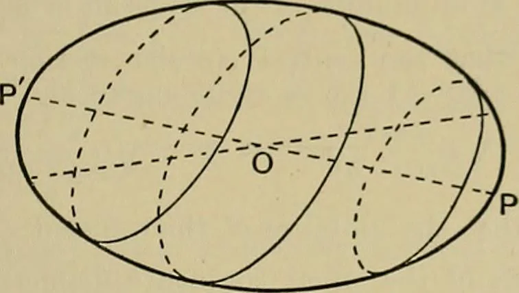 An illustration from An elementary treatise on coordinate geometry of three dimensions, 1912, leaf 166