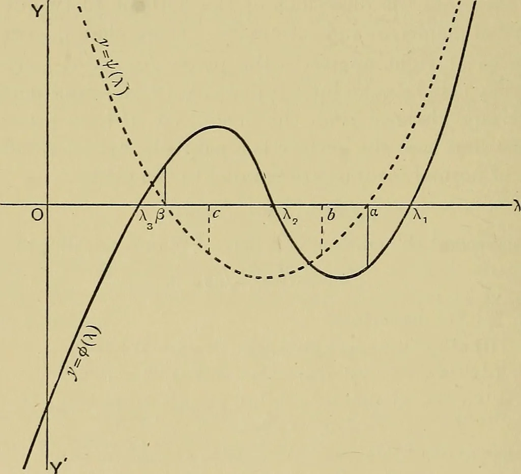 An illustration from An elementary treatise on coordinate geometry of three dimensions, 1912, leaf 231