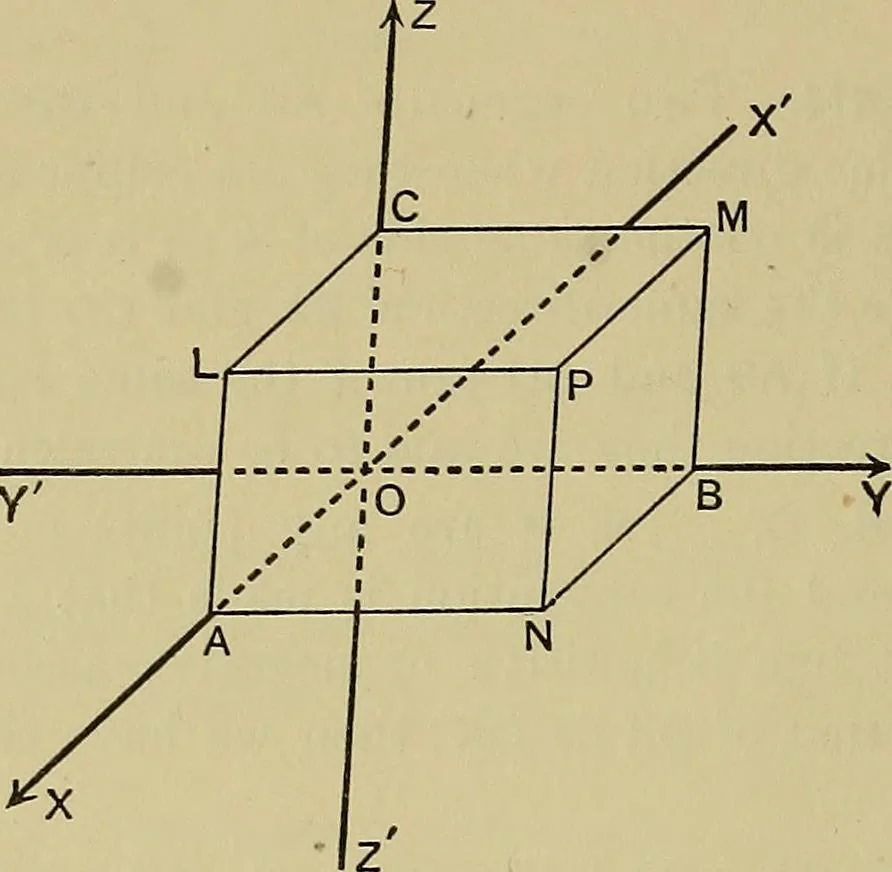 An illustration from An elementary treatise on coordinate geometry of three dimensions, 1912, leaf 25