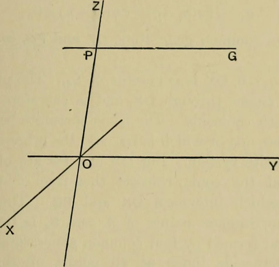 An illustration from An elementary treatise on coordinate geometry of three dimensions, 1912, leaf 264
