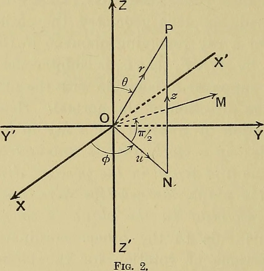 An illustration from An elementary treatise on coordinate geometry of three dimensions, 1912, leaf 27