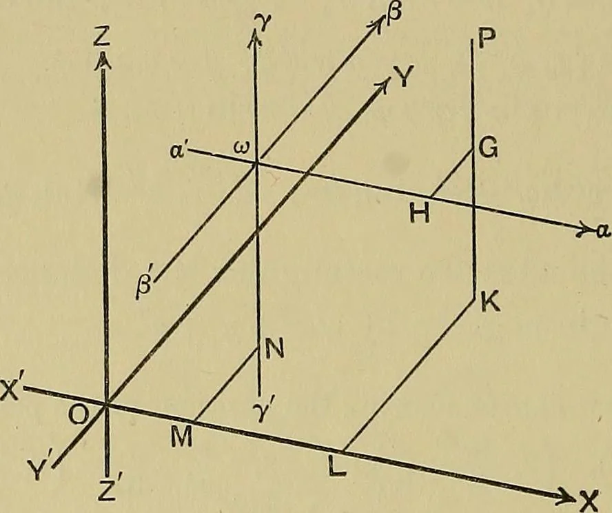 An illustration from An elementary treatise on coordinate geometry of three dimensions, 1912, leaf 29