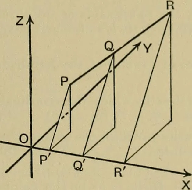 An illustration from An elementary treatise on coordinate geometry of three dimensions, 1912, leaf 30