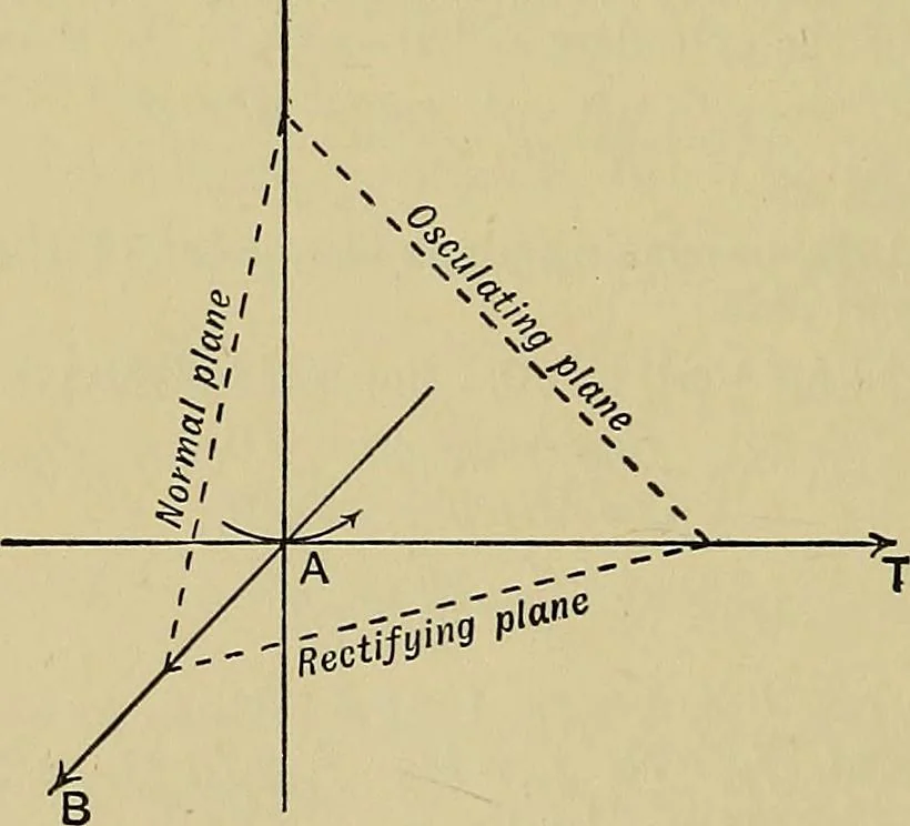 An illustration from An elementary treatise on coordinate geometry of three dimensions, 1912, leaf 305
