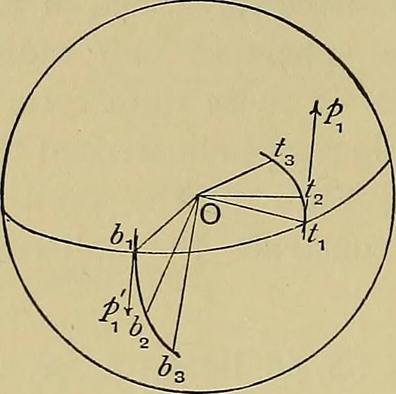 An illustration from An elementary treatise on coordinate geometry of three dimensions, 1912, leaf 309