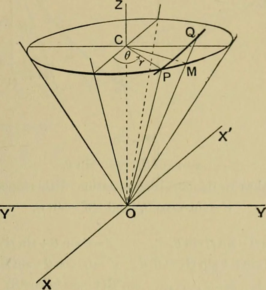 An illustration from An elementary treatise on coordinate geometry of three dimensions, 1912, leaf 318