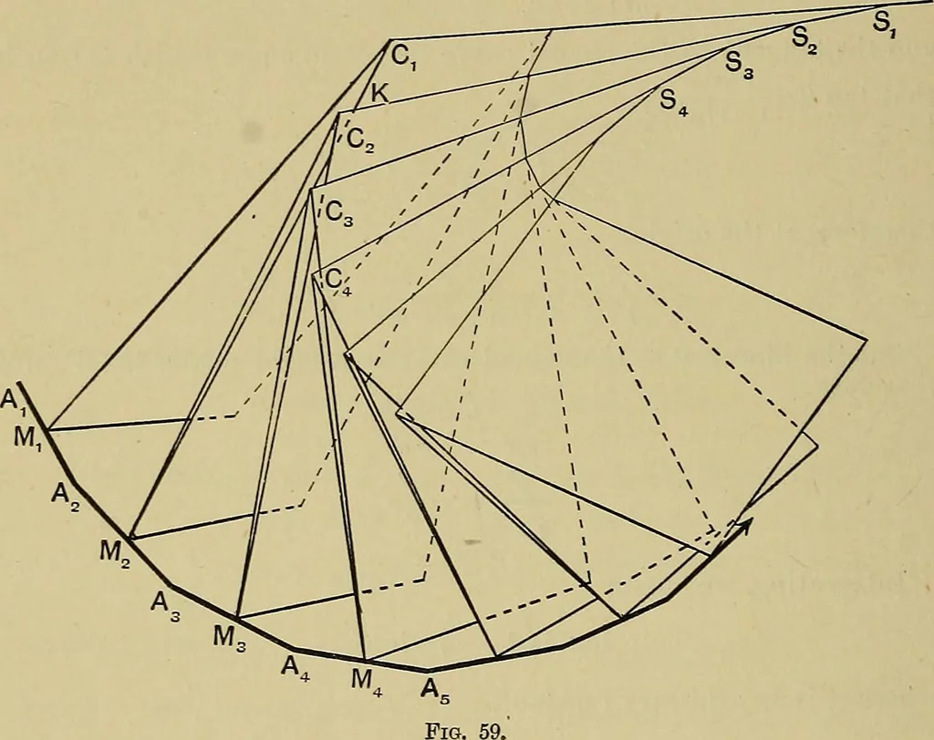 An illustration from An elementary treatise on coordinate geometry of three dimensions, 1912, leaf 321