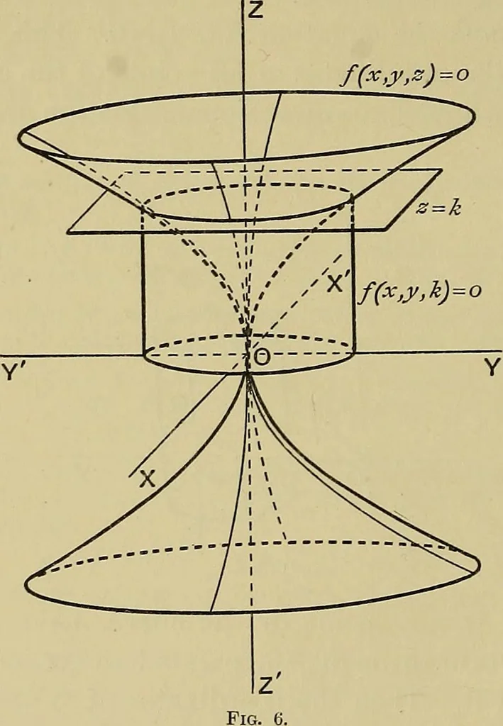 An illustration from An elementary treatise on coordinate geometry of three dimensions, 1912, leaf 33