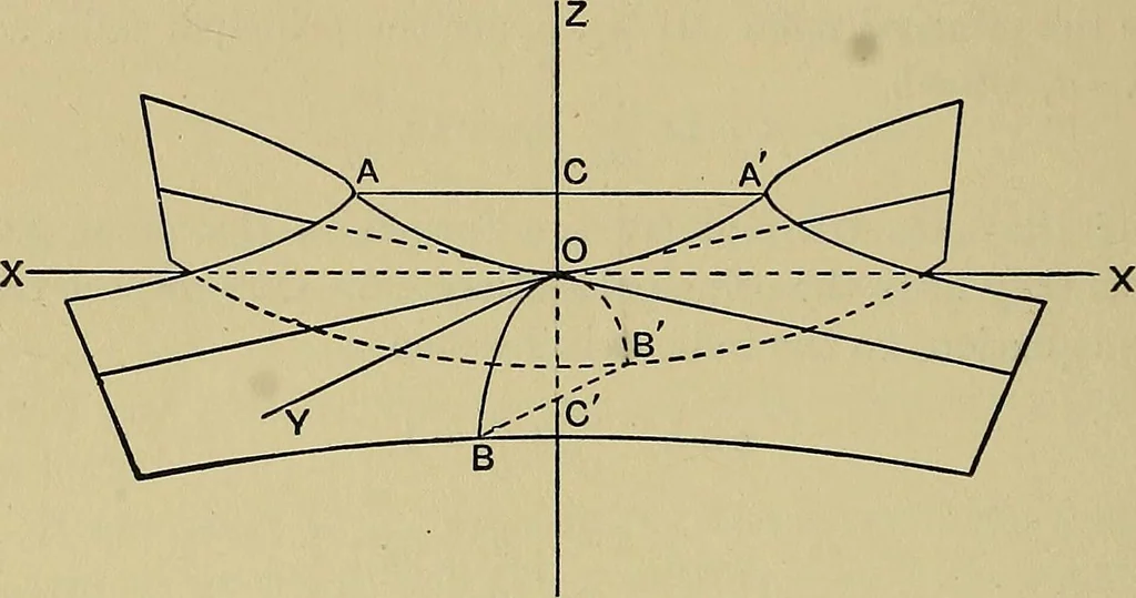 An illustration from An elementary treatise on coordinate geometry of three dimensions, 1912, leaf 351