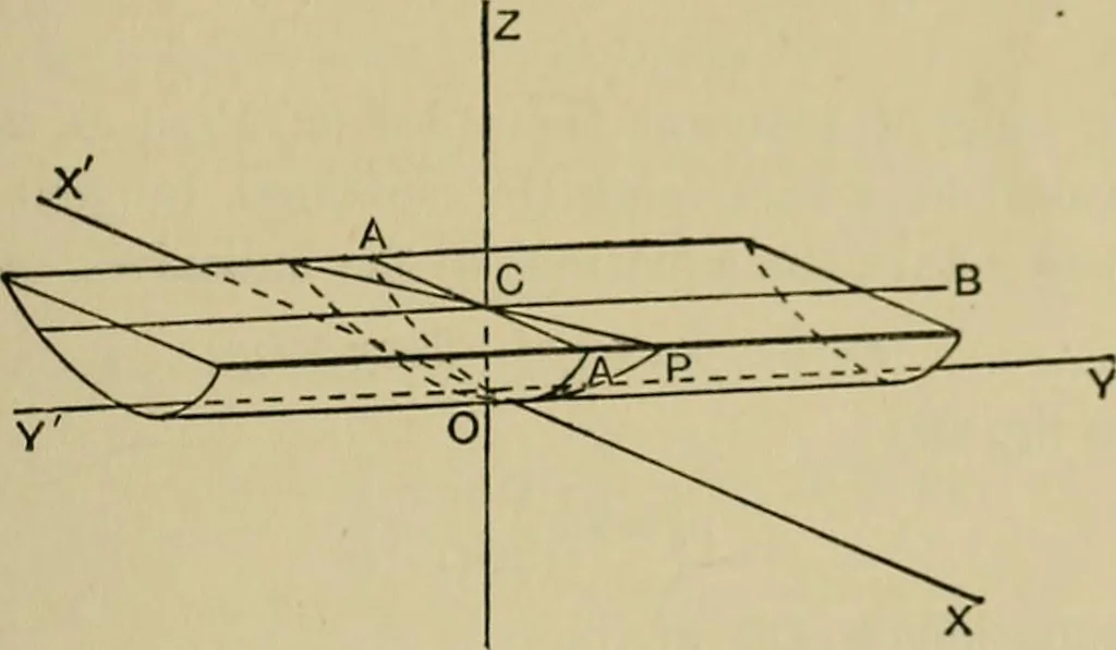 An illustration from An elementary treatise on coordinate geometry of three dimensions, 1912, leaf 352