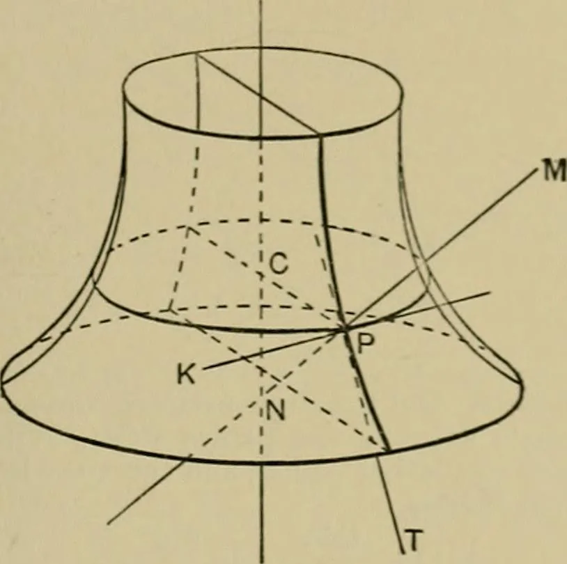 An illustration from An elementary treatise on coordinate geometry of three dimensions, 1912, leaf 358