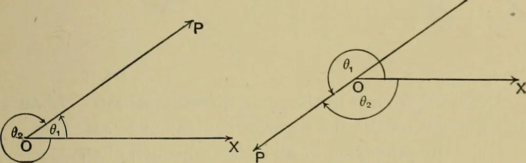 An illustration from An elementary treatise on coordinate geometry of three dimensions, 1912, leaf 38