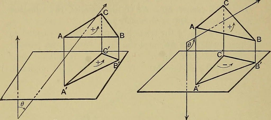 An illustration from An elementary treatise on coordinate geometry of three dimensions, 1912, leaf 41