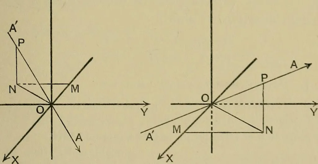 An illustration from An elementary treatise on coordinate geometry of three dimensions, 1912, leaf 42