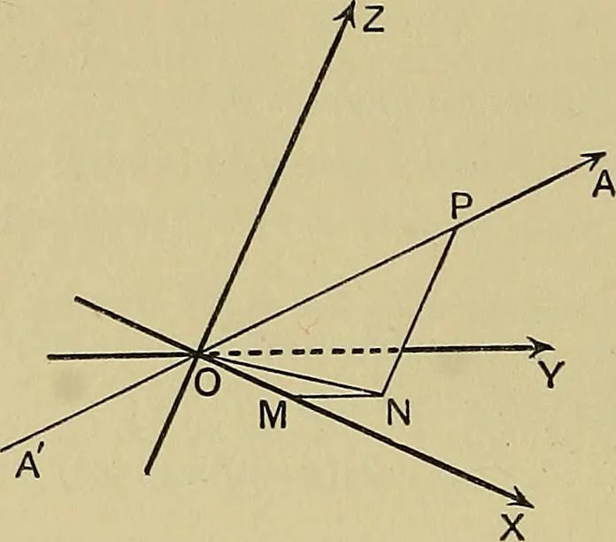 An illustration from An elementary treatise on coordinate geometry of three dimensions, 1912, leaf 49