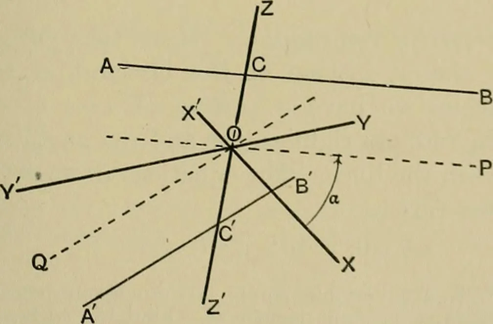 An illustration from An elementary treatise on coordinate geometry of three dimensions, 1912, leaf 84