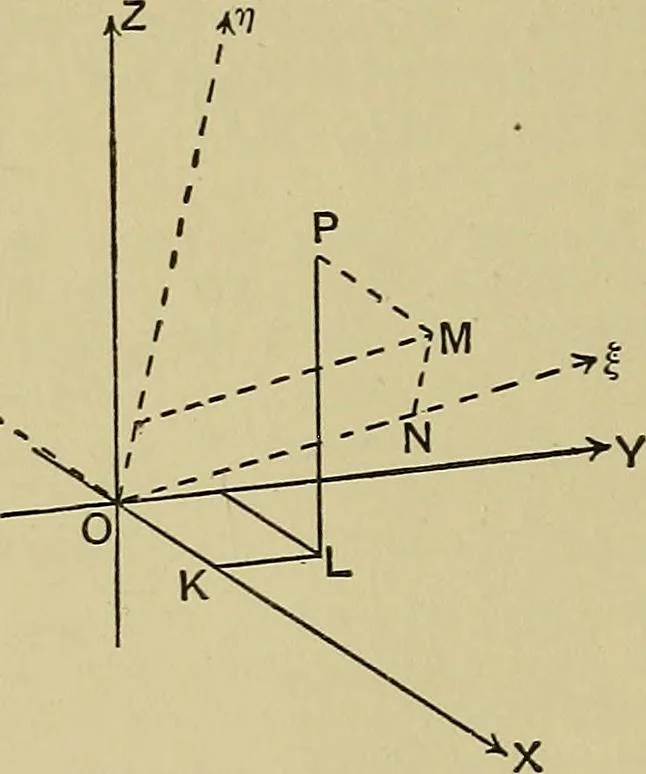 An illustration from An elementary treatise on coordinate geometry of three dimensions, 1912, leaf 91