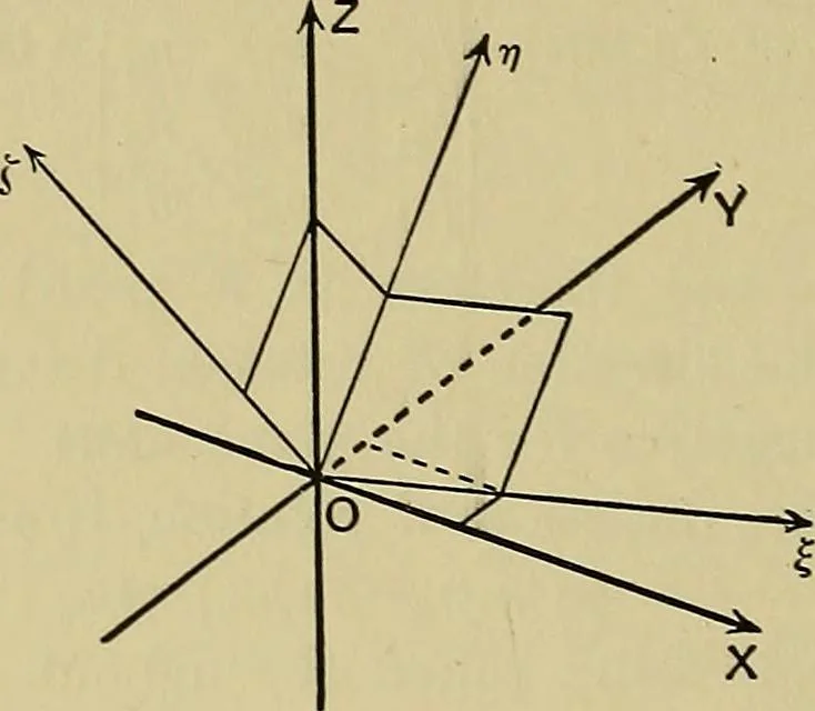 An illustration from An elementary treatise on coordinate geometry of three dimensions, 1912, leaf 95