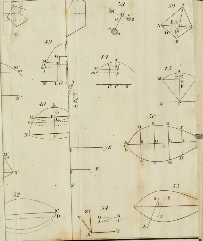 An illustration from An elementary treatise on mechanics, comprehending the doctrine of equilibrium and motion, as applied to solids and fluids, 1834, leaf 449
