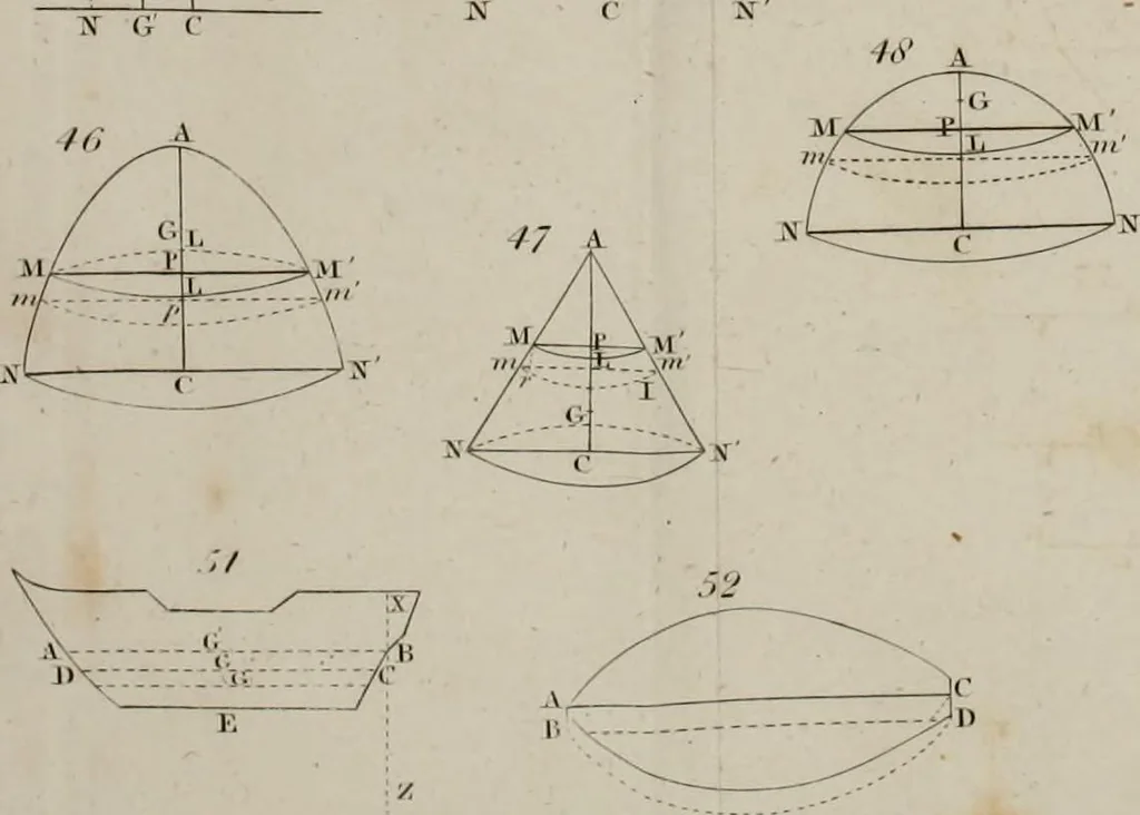 An illustration from An elementary treatise on mechanics, comprehending the doctrine of equilibrium and motion, as applied to solids and fluids, 1834, leaf 450