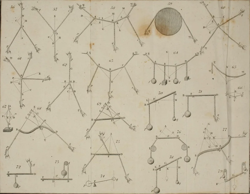 An illustration from An elementary treatise on mechanics, comprehending the doctrine of equilibrium and motion, as applied to solids and fluids, 1834, leaf 452