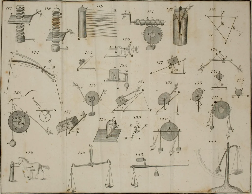 An illustration from An elementary treatise on mechanics, comprehending the doctrine of equilibrium and motion, as applied to solids and fluids, 1834, leaf 458