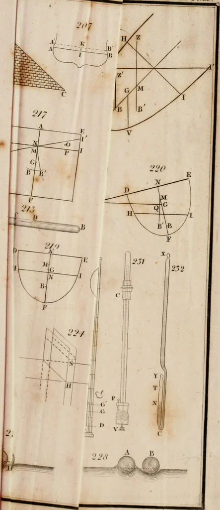 An illustration from An elementary treatise on mechanics, comprehending the doctrine of equilibrium and motion, as applied to solids and fluids, 1834, leaf 463