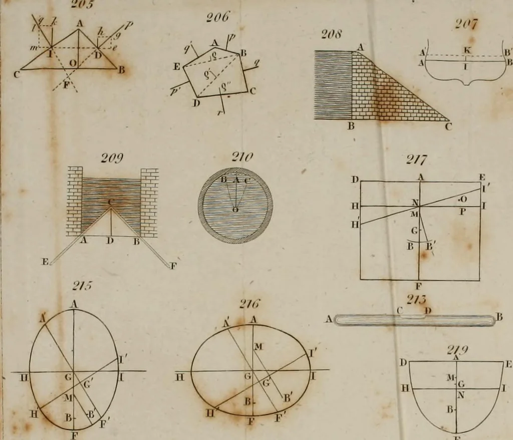 An illustration from An elementary treatise on mechanics, comprehending the doctrine of equilibrium and motion, as applied to solids and fluids, 1834, leaf 464